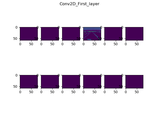 Conv2D First Layer